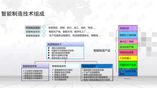 智能制造與互聯(lián)網(wǎng)技術(shù)開發(fā) 驅(qū)動(dòng)制造業(yè)新未來(lái)的雙重引擎